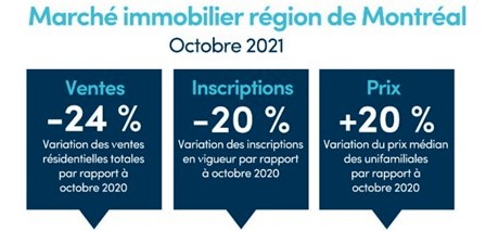 Évaluation Montréal